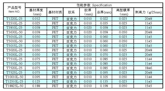 亚克力胶低粘保护膜